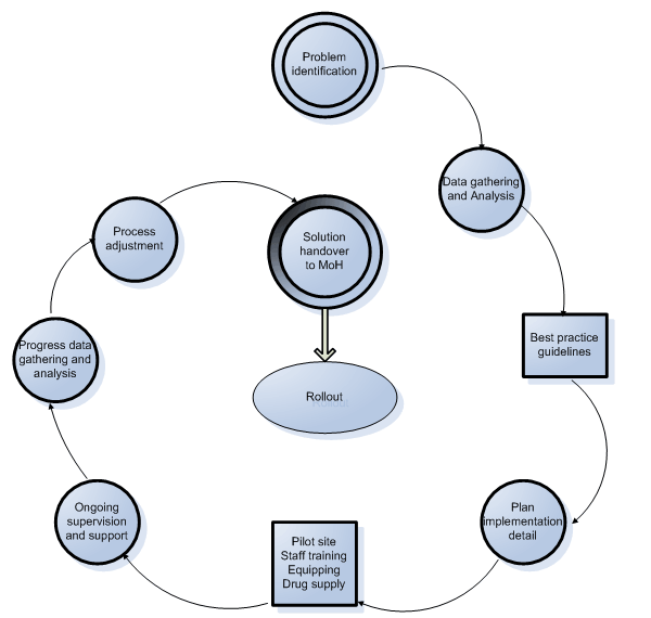 epilab-our-approach epilab-our-approach